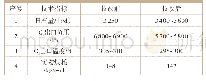 表4 技改前后生产线技术指标对比