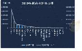 《表1 5:2019年越南水泥出口量》