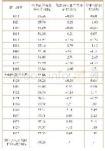 《表1 2017年生产抗压夹具的一致性检验结果》