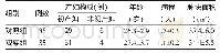 《表1 两组郁滞期急性乳腺炎患者一般资料比较 (±s)》