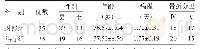 《表1 两组老年股骨转子间骨折术后患者一般资料比较 (±s)》