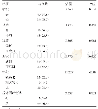 《表2 59例硬化性腺病患者乳腺超声声像图特征[例（%）]》