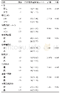 《表1 单因素分析影响慢性肾衰竭合并急性肾损伤相关因素》