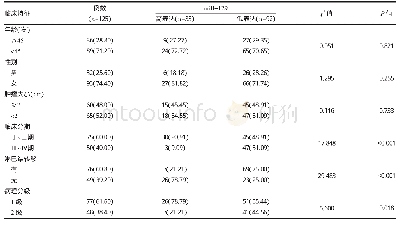 表1 不同临床特征的PTC患者其miR-129表达情况比较[例（%）]