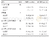 表2 各组大鼠治疗前后血糖及肌酐水平比较（±s)