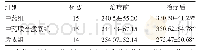 表1 三组特发性间质性肺炎患者治疗前后6min步行距离比较（m,s)