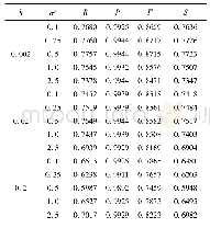 《表1 参数对分离的影响 (l=1.5)》