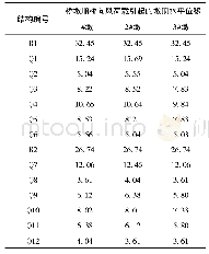 表5 桥墩顺桥向风荷载引起的各墩墩顶水平位移