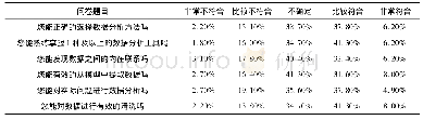 《表4 数据分析的调查结果》