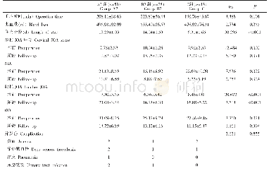 表4 颈、腰椎均接受手术治疗（A2、B2、C组）患者指标比较