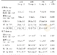 《表4 3组DS患者手术前后的VAS、ODI和SF-36评分》