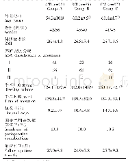 表1 三组患者人口学特点及手术相关资料