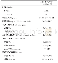 表1 患者一般情况：保留单侧肌肉韧带复合体单开门椎管扩大成形术治疗颈椎后纵韧带骨化症对颈后肌群的影响