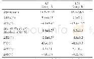 表2 A组与B组站位到坐位矢状位参数变化的对比
