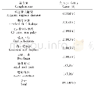 表2 手术并发症情况：颈前路手术治疗4个节段脊髓型颈椎病的中期疗效分析