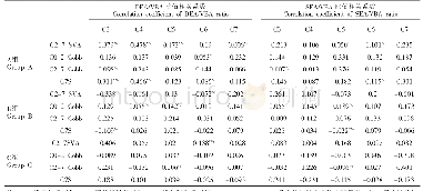 《表3 颈椎矢状位参数与DEA/VBA比值及SEA/VBA比值的Pearson相关性分析》