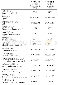 表1 术后吞咽困难的相关因素