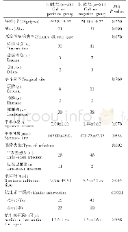 表1 89例脊柱内固定术后深部感染病例的基本资料