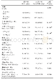 表1 感染组与非手术部位感染组的患者基本特征