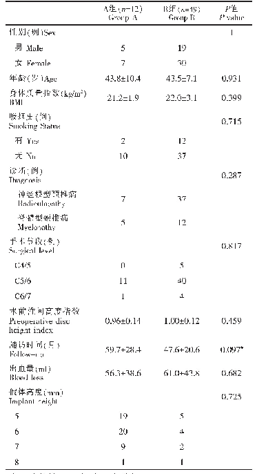 表1 异位骨化患者的临床资料特点