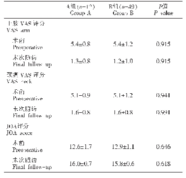 表2 异位骨化患者的临床疗效