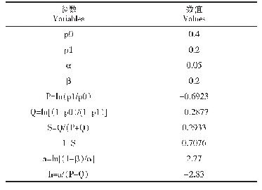 表2 绘制LC-CUSUM曲线的公式及参数值
