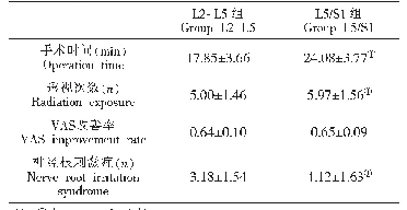 表5 L2～L5组与L5/S1组患者手术时间、透视次数、VAS改善率及神经根刺激症发生次数比较