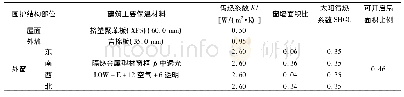 《表1 建筑围护结构热工参数表》