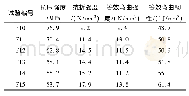 《表6 不同粉煤灰掺量性能指标》