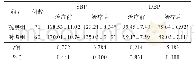 《表2 2组糖尿病肾病患者血压指标比较 (mmHg)》