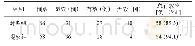 《表4 2组毛细支气管炎患儿总体疗效比较（例）》