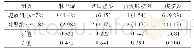 表4 2组结肠癌患者术后并发症对比[例（%）]
