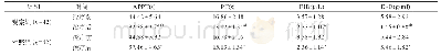 表2 2组血液透析维持尿毒症患者治疗前后凝血相关指标比较
