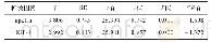 《表2 apelin、IGF-1与生长激素缺乏型矮身材相关性》