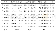 《表4 抗荷训练1年不同学校学生峰值背力变化（N)》