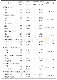 《表1 某陆军飞行学员用眼习惯问卷调查及单因素分析结果》