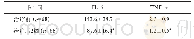 表3 腰椎软组织训练伤飞行员治疗前后IL-6、TNF-α表达水平变化（pg/L)