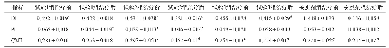 表1 Nd:YAG激光LLLT治疗前、后CMI评定指数