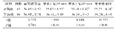 表1 2组结直肠癌患者各时间点鼻咽温度比较（℃）