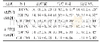 《表4 两组治疗前后免疫功能比较 (±s)》