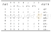 《表2 治疗方案正交设计表L8(27)》