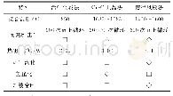 《表5 各种高散热基板特性比较》