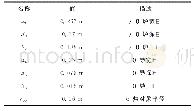 《表1 仿真几何模型参数》