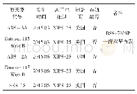 《表3 离子电推进全电推进任务航天器统计》