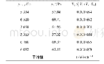 《表2 体积比V1/(V1+V2+V3)测量结果》