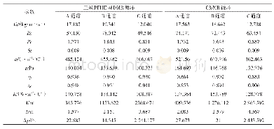 表2 三级PFHE型DMR循环和C3/MR循环参数计算结果对比表