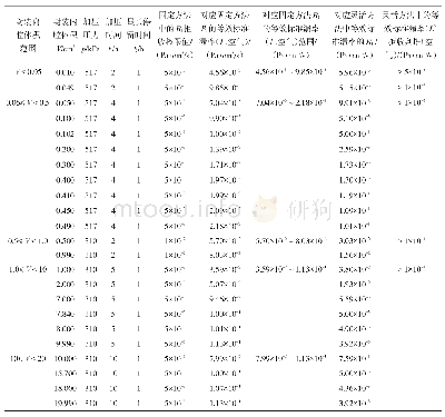 表1 固定方法中的试验条件对应的等效标准漏率