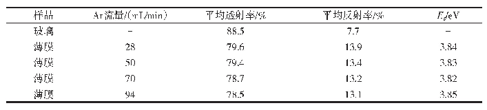 表3 AZO薄膜在380～780 nm区域的平均透射率、平均反射率和Eg