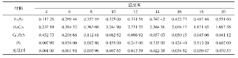 《表2 磁性蓄冷材料的体积热容》