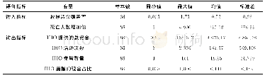 《表1 评价指标描述性统计》